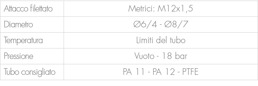 Attacco filettato,Metrici: M12x1,5,Diametro, 6/4 8/7,Temperatura,Limiti del tubo,Pressione,Vuoto 18 bar ,Tubo consig...