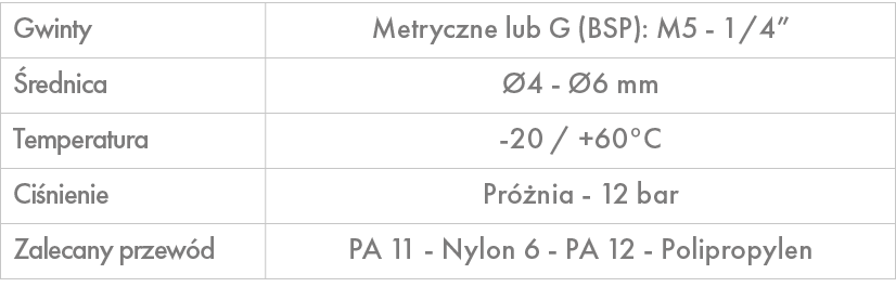 Gwinty,Metryczne lub G (BSP): M5 1/4”, rednica, 4 6 mm,Temperatura, 20 / +60°C ,Ci nienie,Pr  nia 12 bar ,Zalecany p...